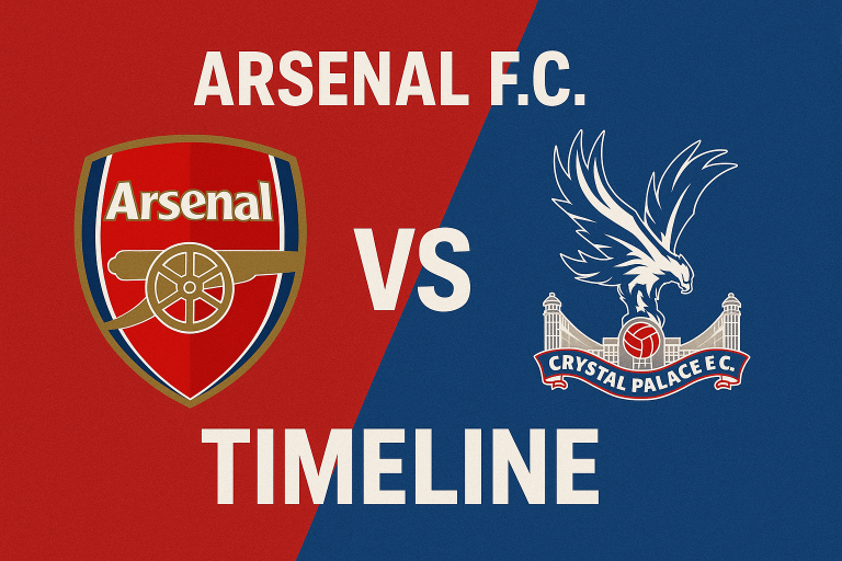 Arsenal F.C. vs Crystal Palace F.C. Timeline