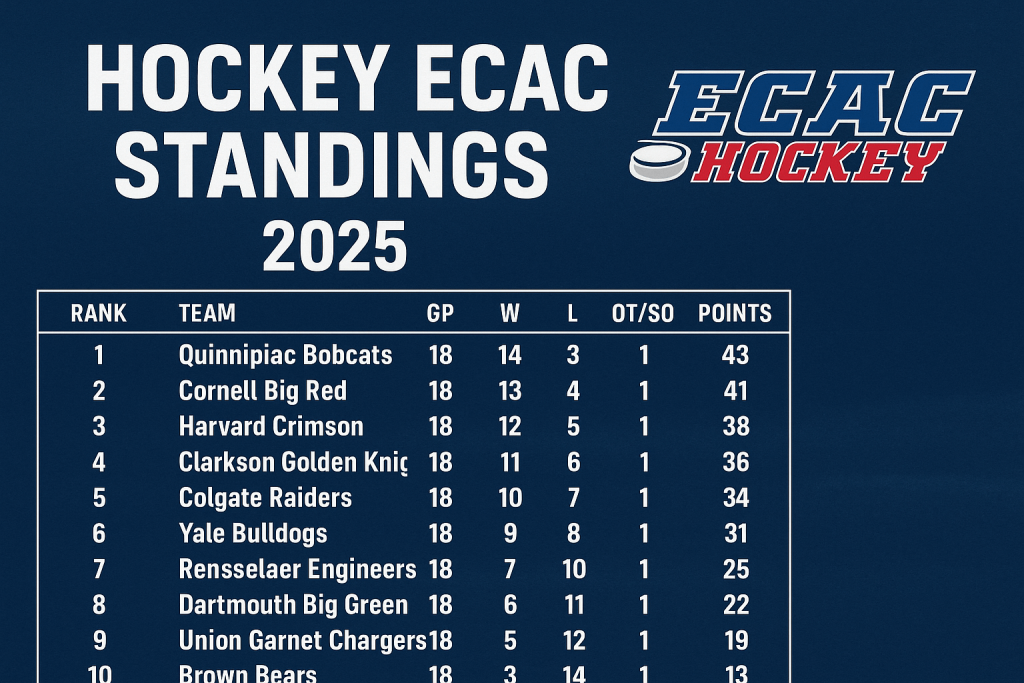 Hockey ECAC Standings
