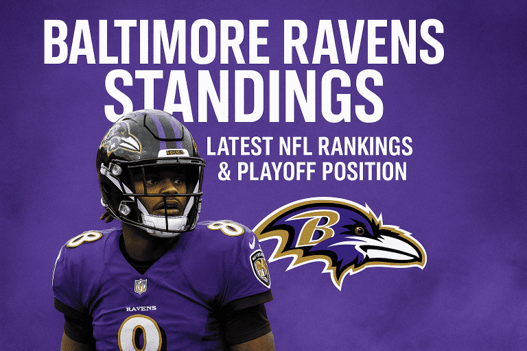 Baltimore Ravens Standings: Get the latest 2025 NFL rankings, AFC North standings, and playoff position. Key stats, schedule & insights for Ravens fans.